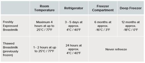 Lola&Lykke Breast Milk Storage Bags (30pcs) - Image 6