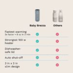 Baby Brezza Super Fast Portable Warmer Silver – Ferðahitari - Image 10