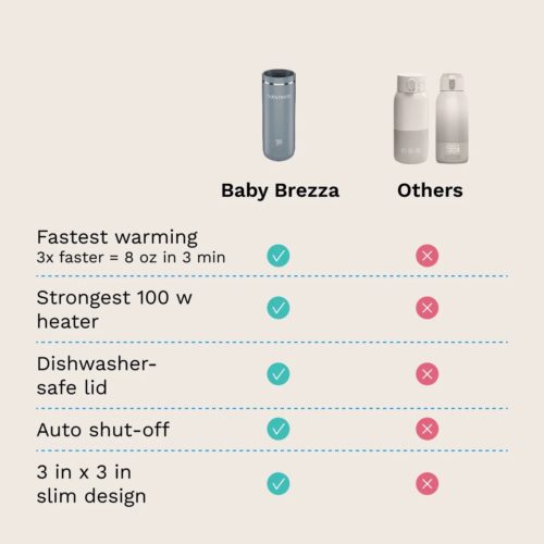 Baby Brezza Super Fast Portable Warmer Silver – Ferðahitari - Image 10